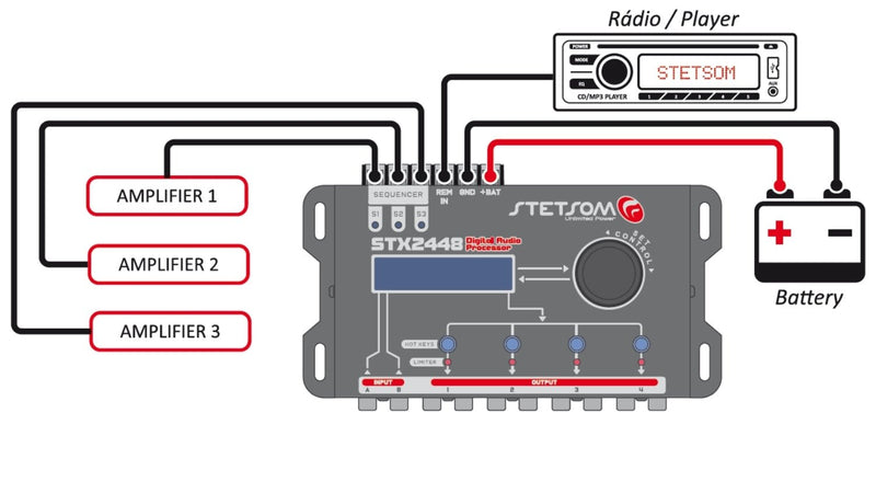 Stetsom STX2448 DSP Crossover and Equalizer 4 Channel Full Digital Signal Processor (Sequencer) - BuyBrazil